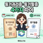 등기권리증과 등기필증 4가지 차이 인포그래픽