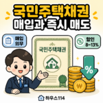 국민주택채권 매입과 즉시 매도 인포그래픽